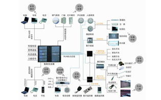 隱形音響完美融合智能家居系統(tǒng)